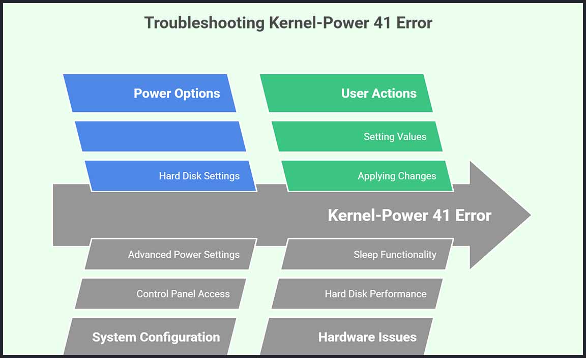 Customizing Power Option