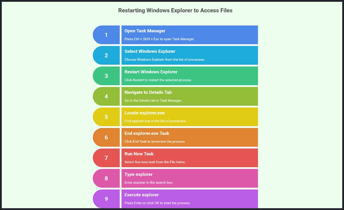 Use the Process Explorer