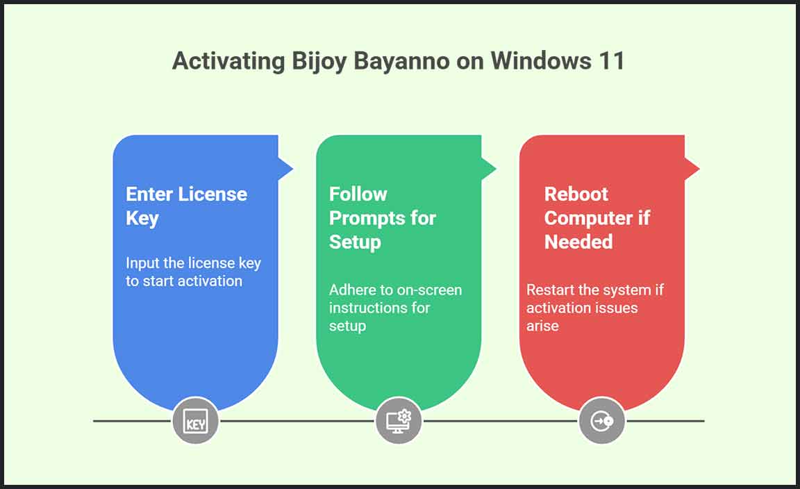 Activating Bijoy Bayanno on Windows 11