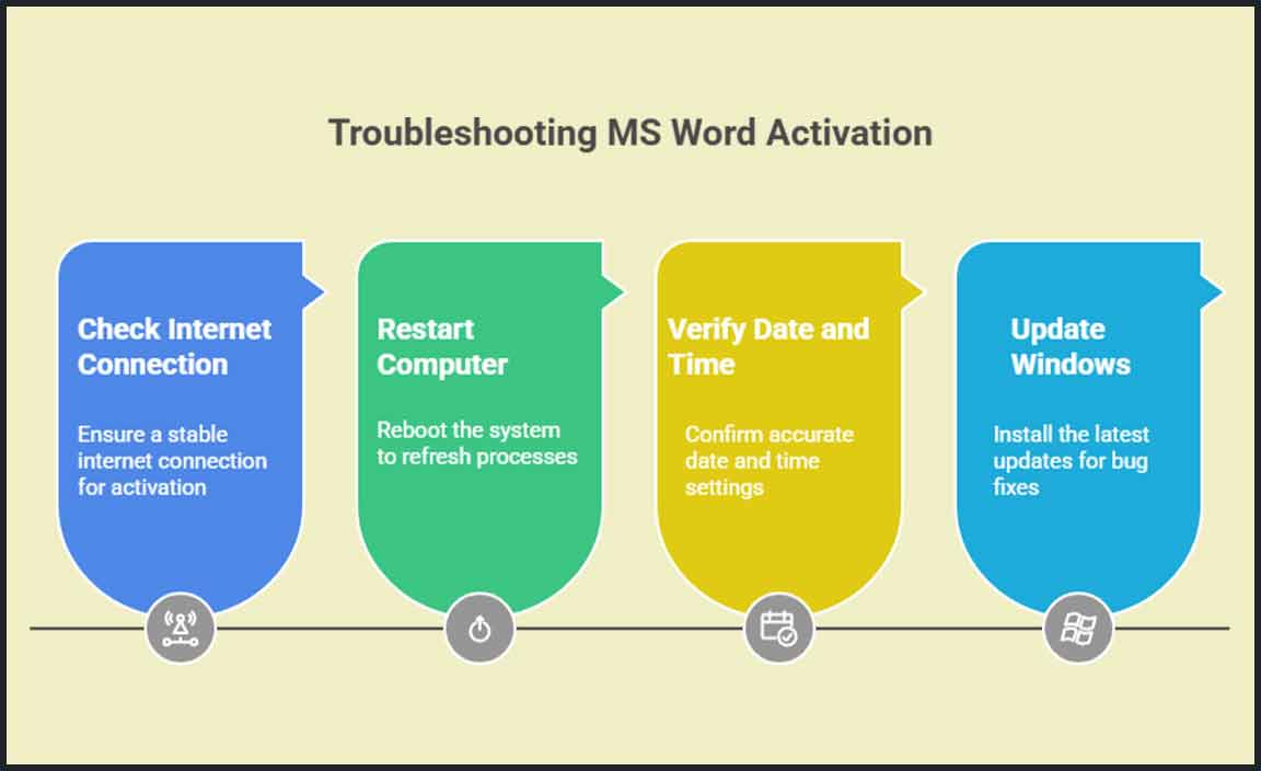 Activating MS Word on Windows 11