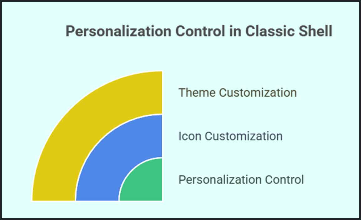 Advanced Settings and Personalization in Classic Shell