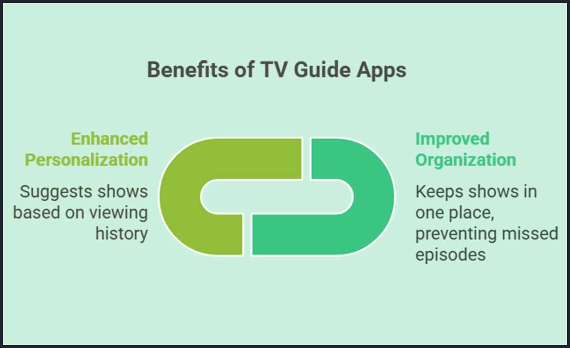 Benefits of Using a TV Guide App on Windows 11