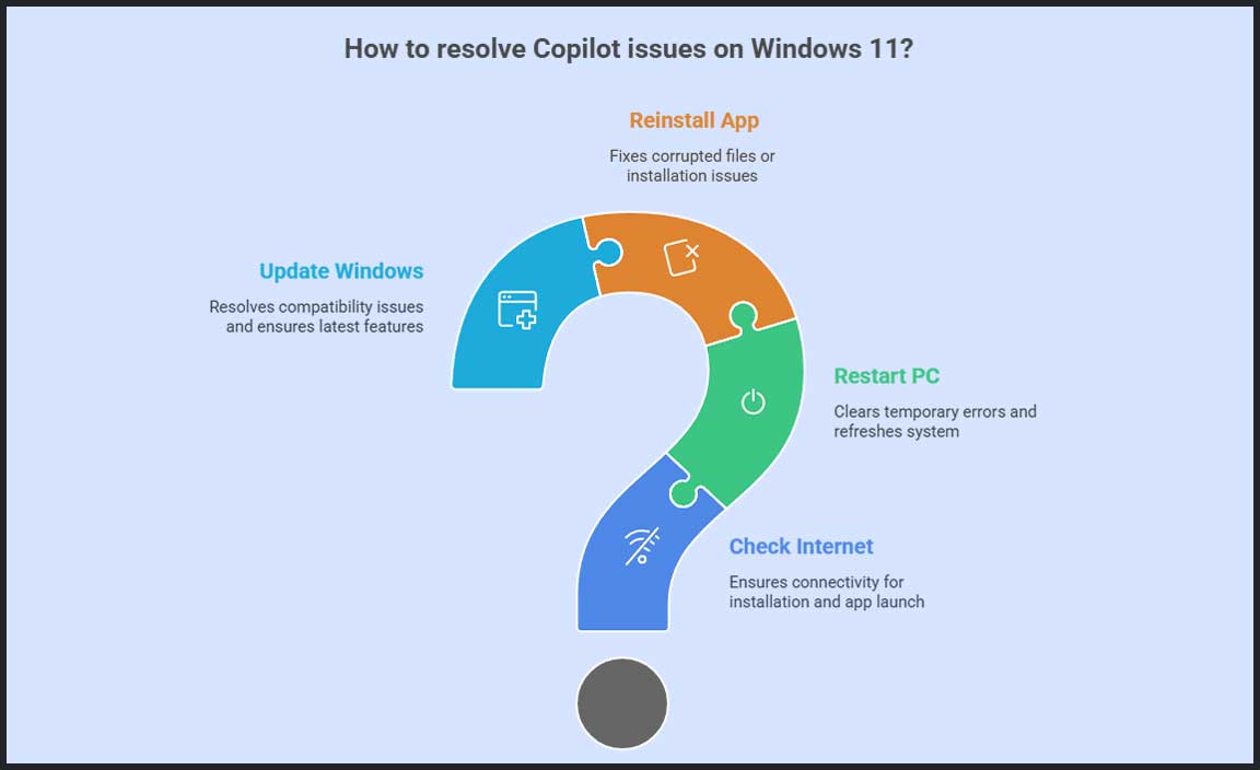 Common Issues and Solutions with Copilot on Windows 11