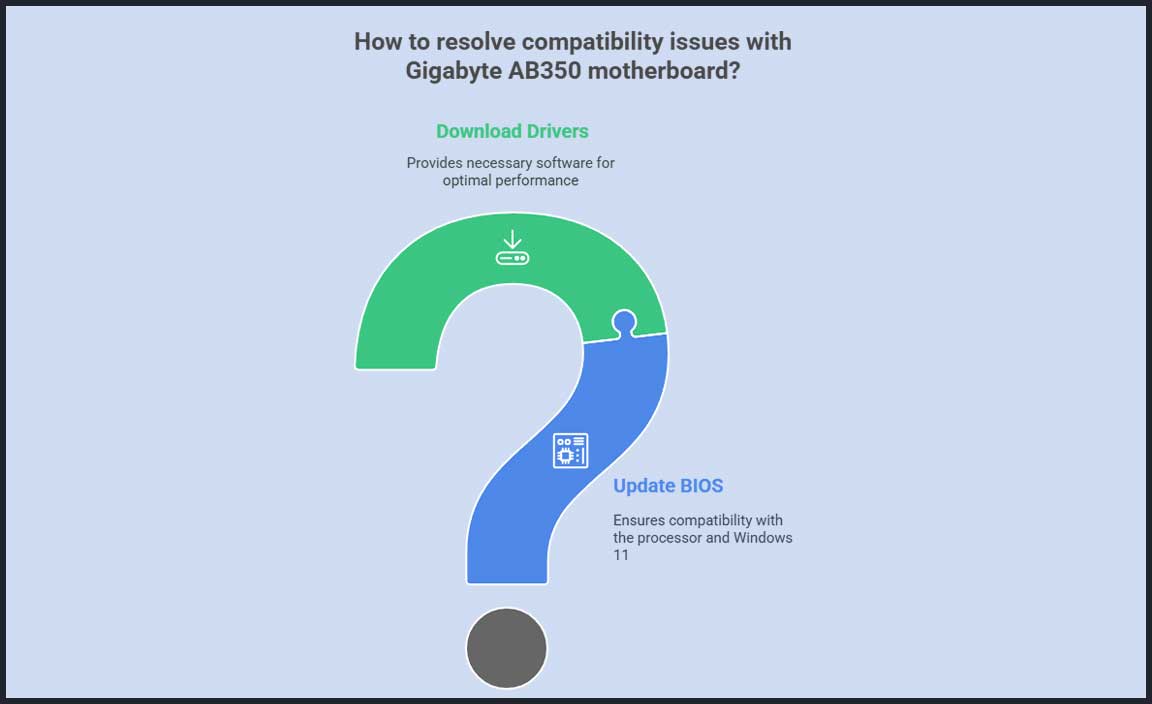 Common Issues and Troubleshooting