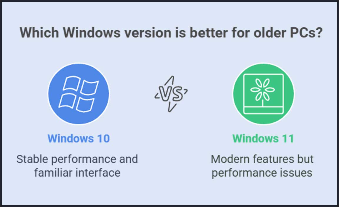 Comparing Windows 11 with Windows 10 on Old PCs