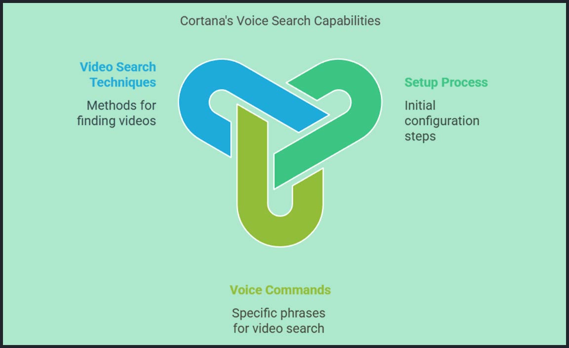 Cortana and Voice Command Video Searching