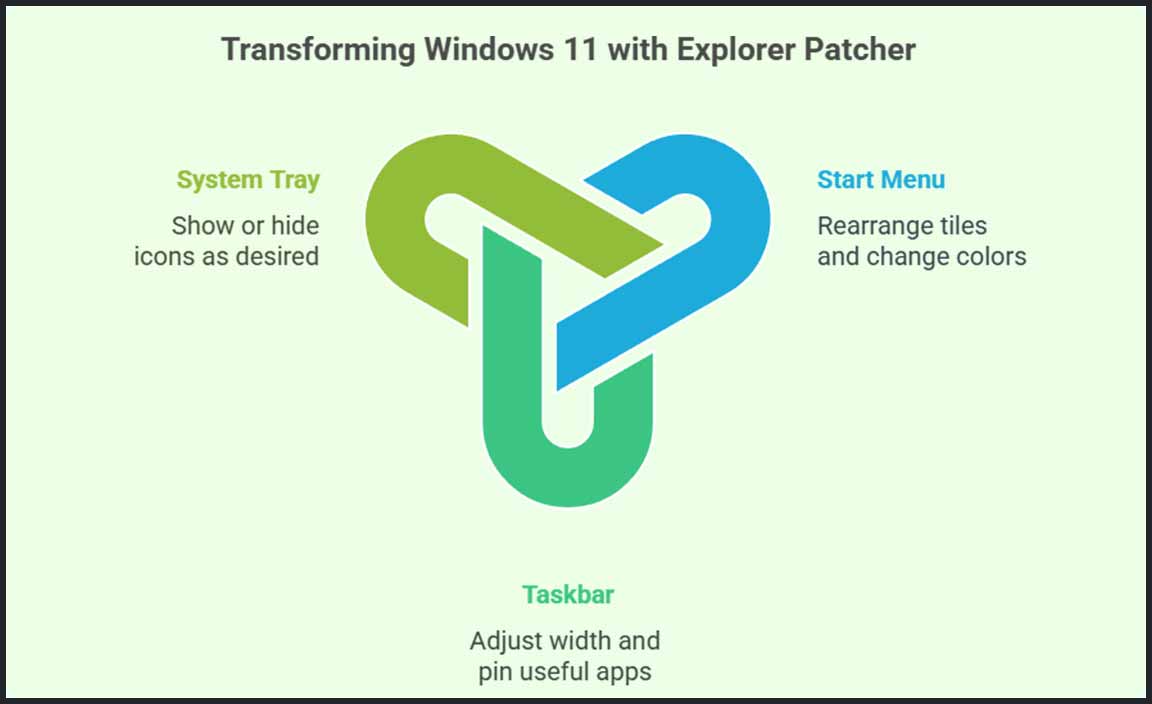 Customizing Windows 11 with Explorer Patcher