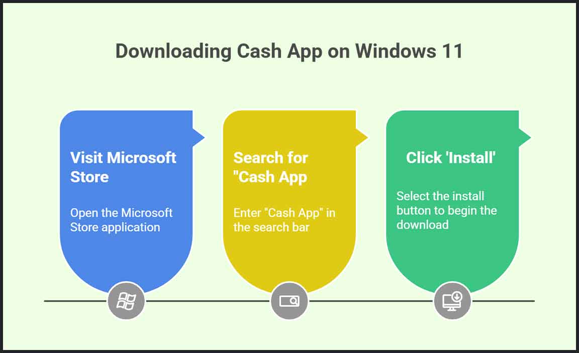 Downloading Cash App on Windows 11