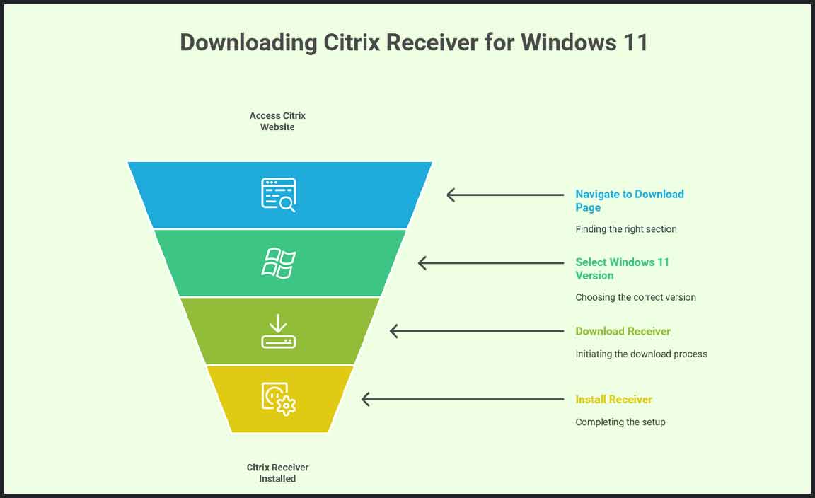 Downloading Citrix Receiver for Windows 11