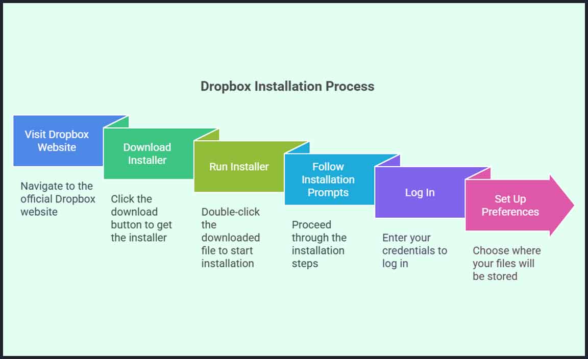 Downloading and Installing Dropbox on Windows 11