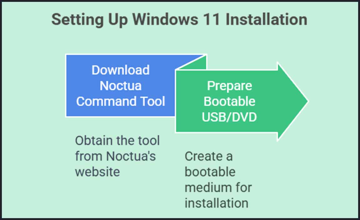 Downloading and Setting Up Necessary Tools

