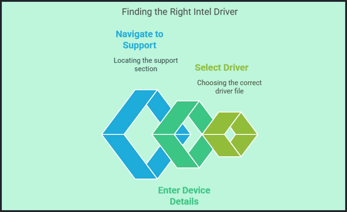 Downloading the Latest Intel Network Adapter Driver