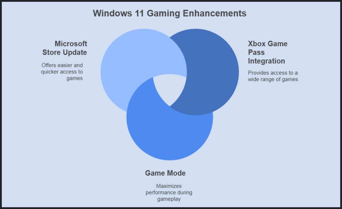 Exploring Gaming-Specific Enhancements in Windows 11