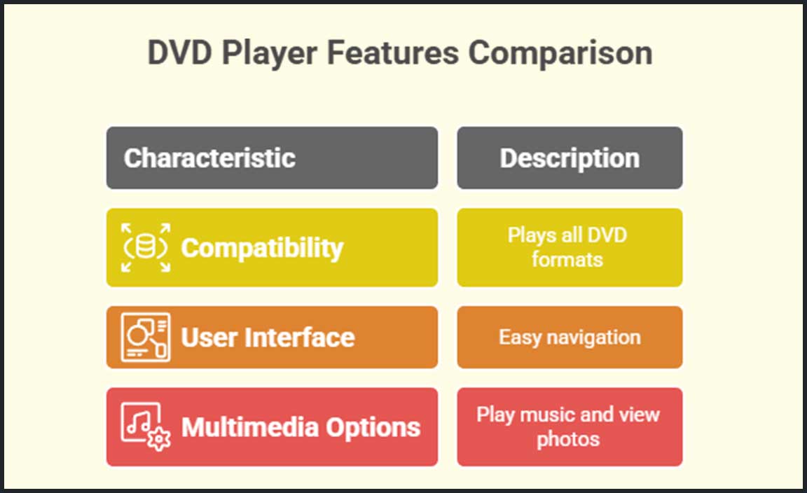 Features to Look for in a Windows 11 DVD Player