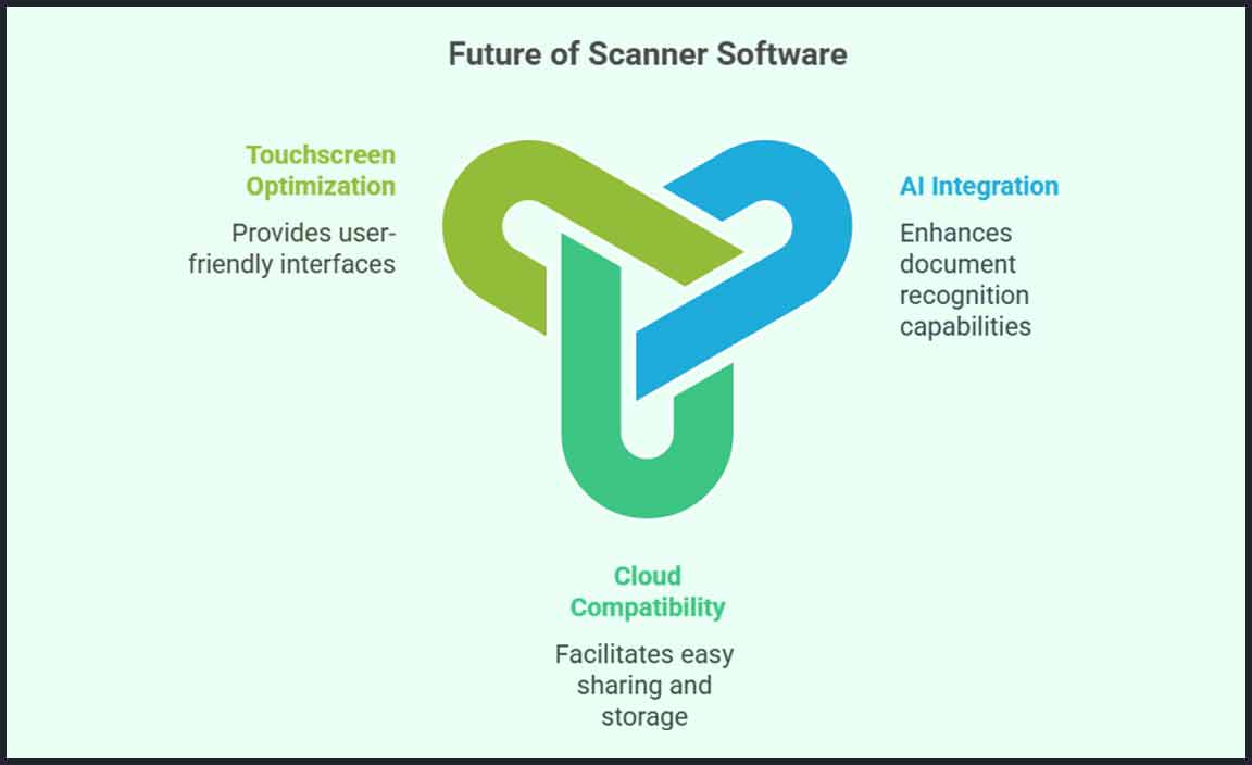 Future Trends in Scanner Software for Windows 11