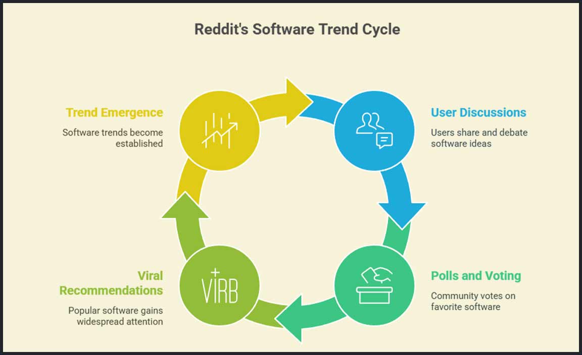 How Reddit Influences Software Trends