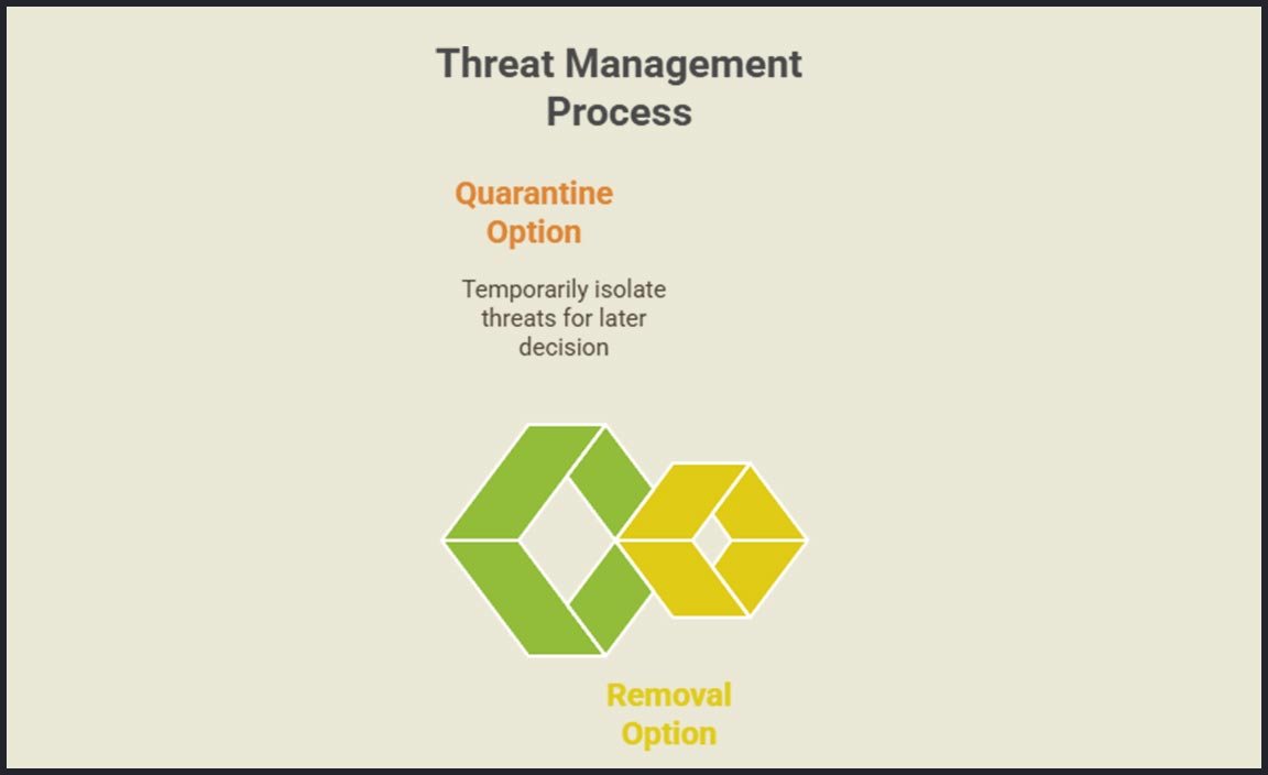 Understanding Scan Results and Taking Action