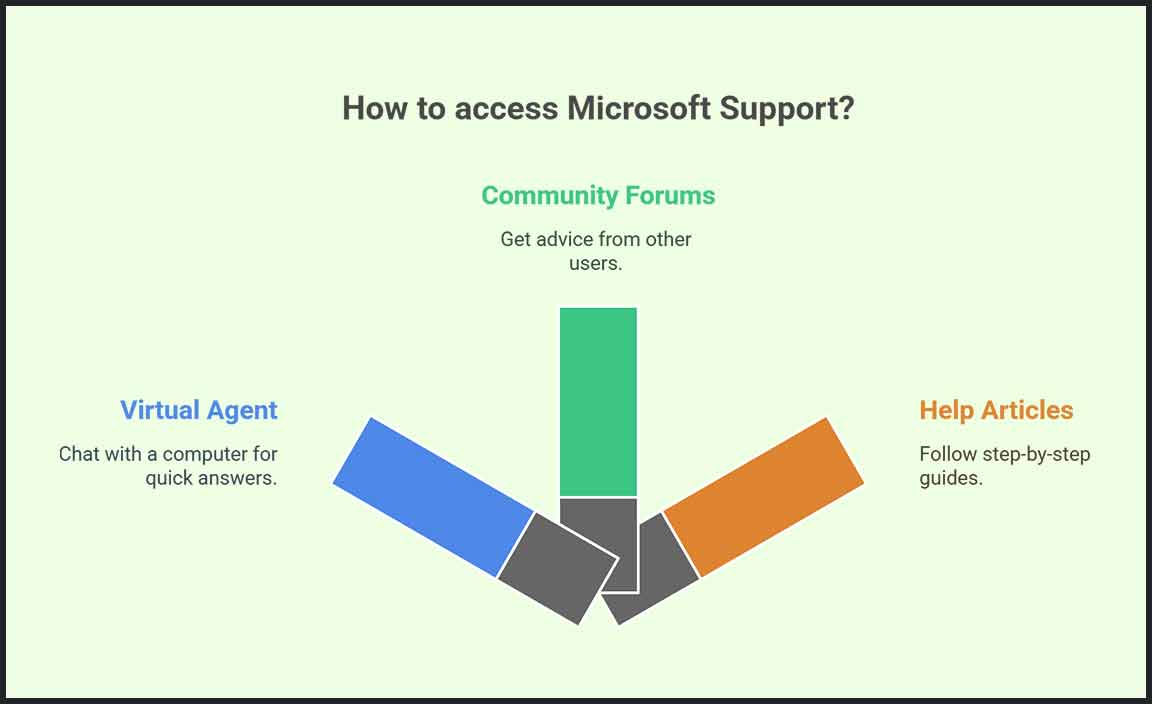 How to Access Windows Support