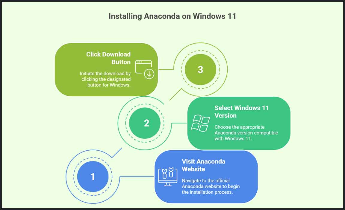 How to Download Anaconda for Windows 11
