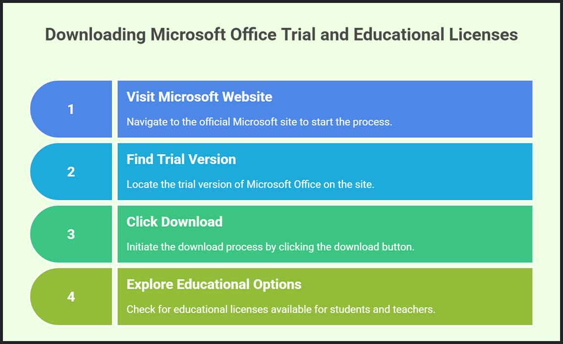 How to Download Microsoft Office for Free