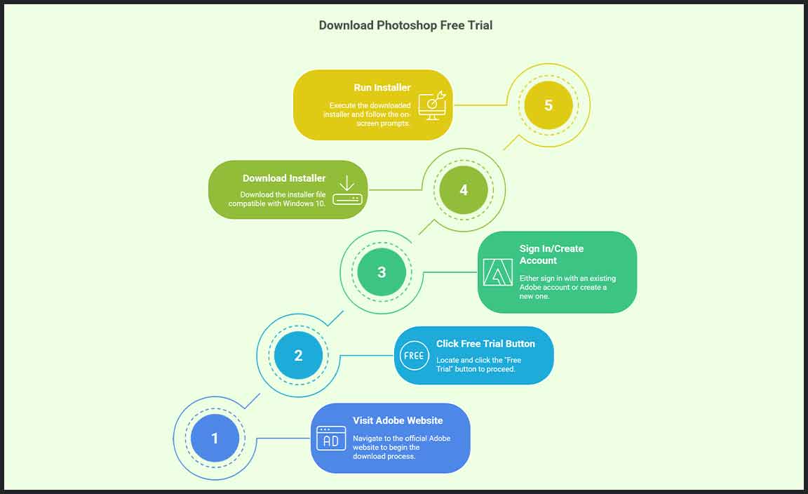 How to Download Photoshop for Free Legally