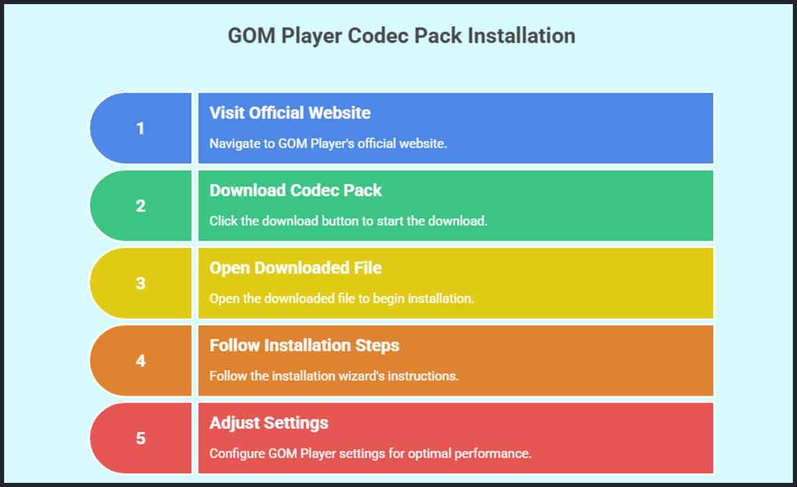 How to Download and Install GOM Player Codec Pack on Windows 11
