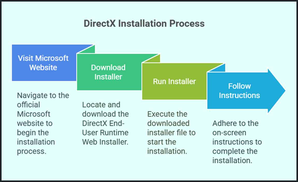 How to Install DirectX on Windows 11
