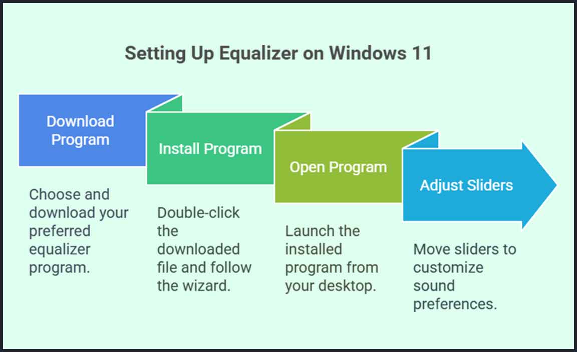 How to Install and Set Up Equalizer Programs on Windows 11