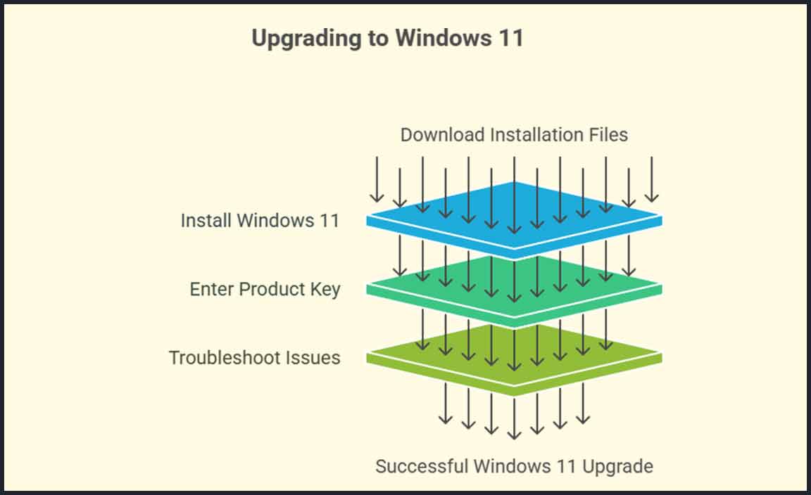 How to Obtain and Activate Windows 11