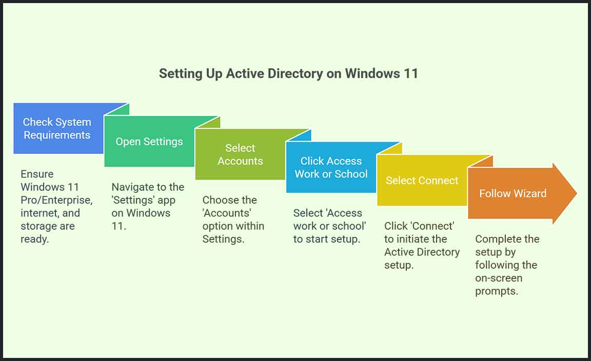 How to Set Up Active Directory on Windows 11