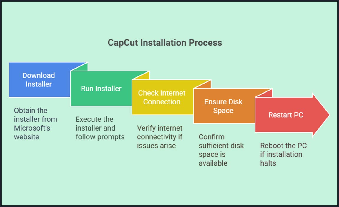 Installing CapCut on Your Windows 11 PC