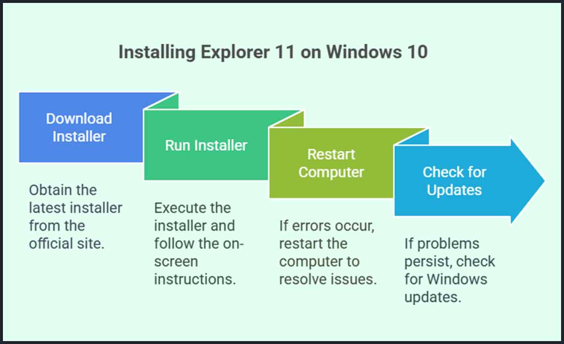 Installing Explorer 11 on Windows 10