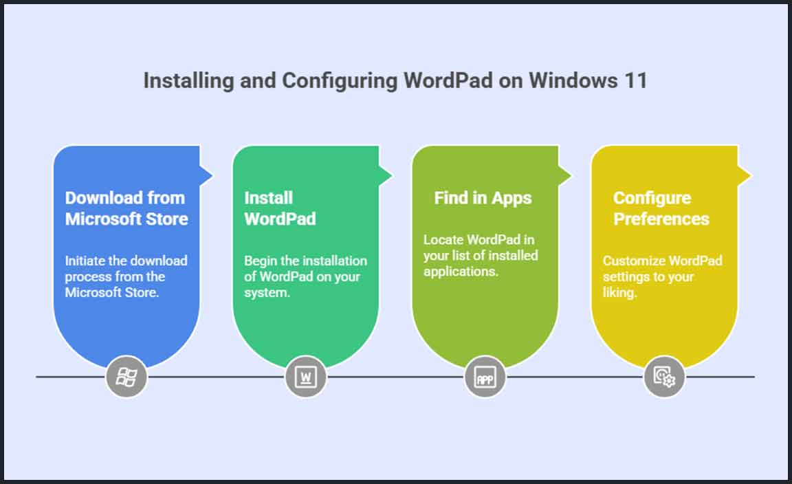 Installing WordPad on Windows 11