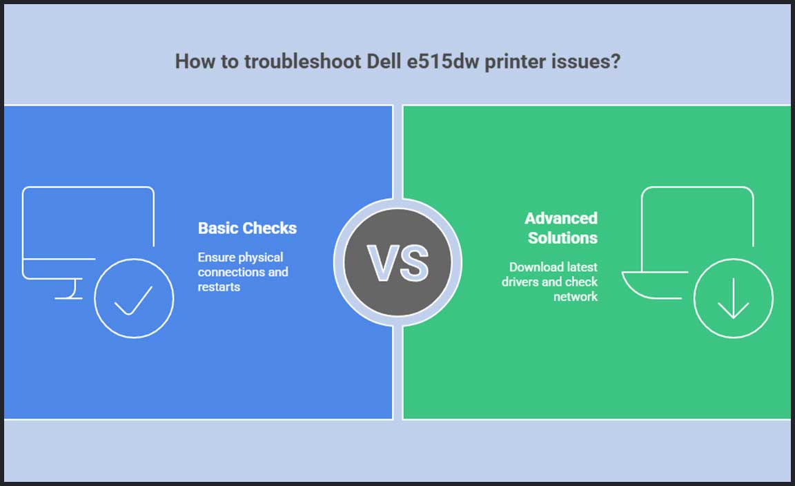 Installing the Dell E515dw Driver on Windows 11