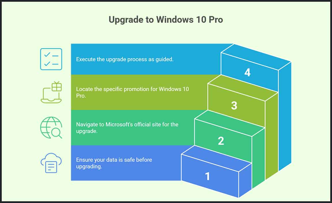 Leveraging Microsoft's Free Upgrade Offer