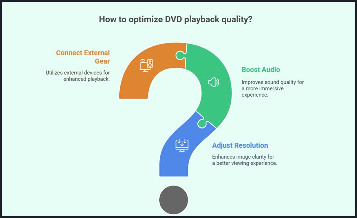 Optimizing DVD Playback Quality on Windows 11