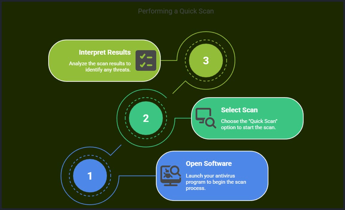 Performing a Quick Scan