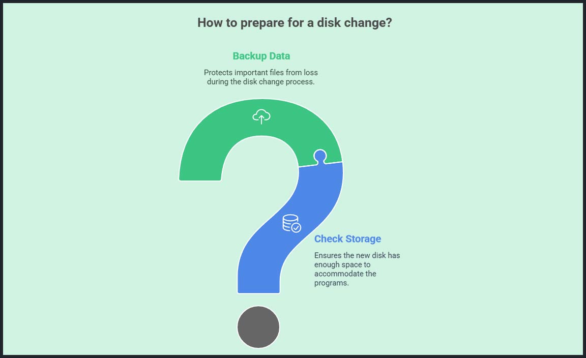 Preparing Your System for a Disk Change