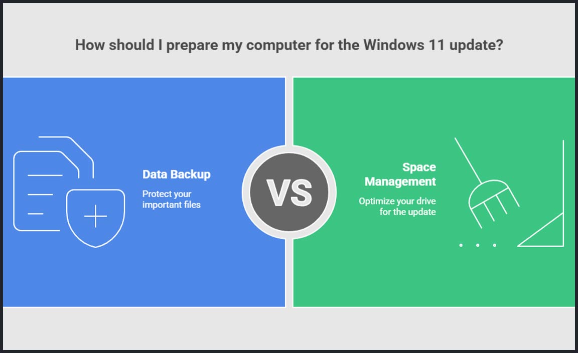 Preparing for the Windows 11 Update