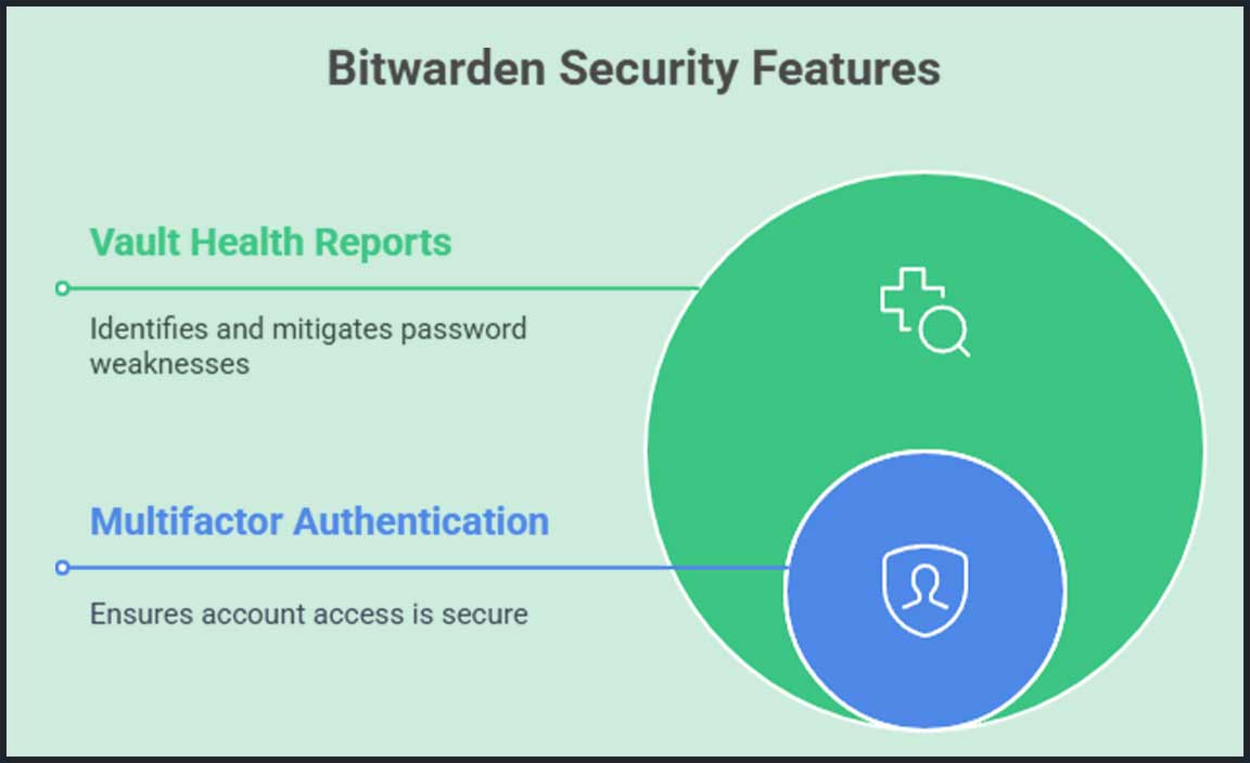 Security Features of Bitwarden in Windows 11