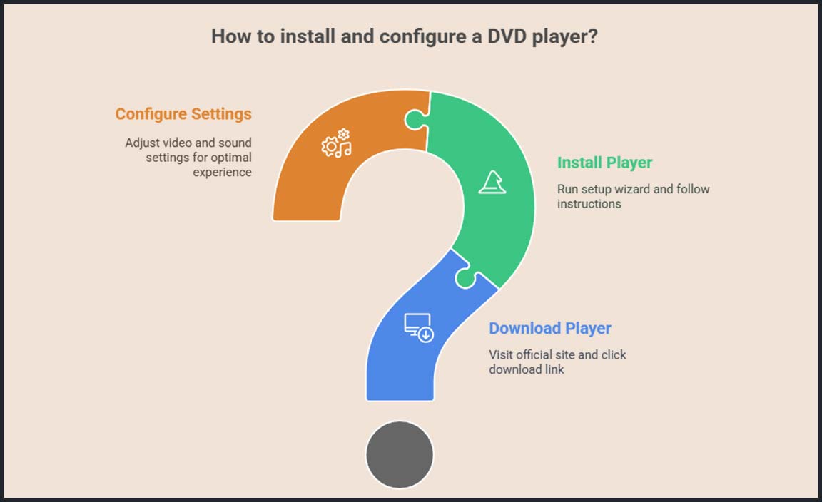 Step-by-Step Guide: How to Install and Set Up a DVD Player on Windows 11