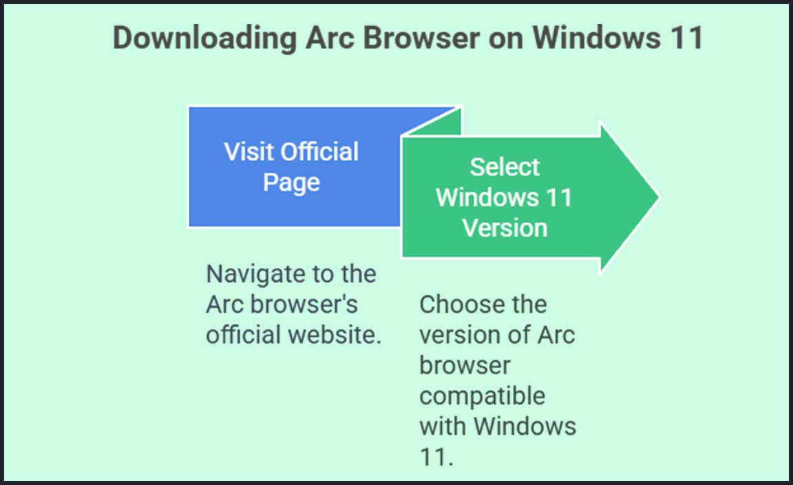 Step-by-Step Guide to Download Arc Browser on Windows 11