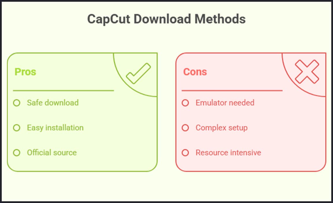 Step-by-Step Guide to Download CapCut on Windows 11