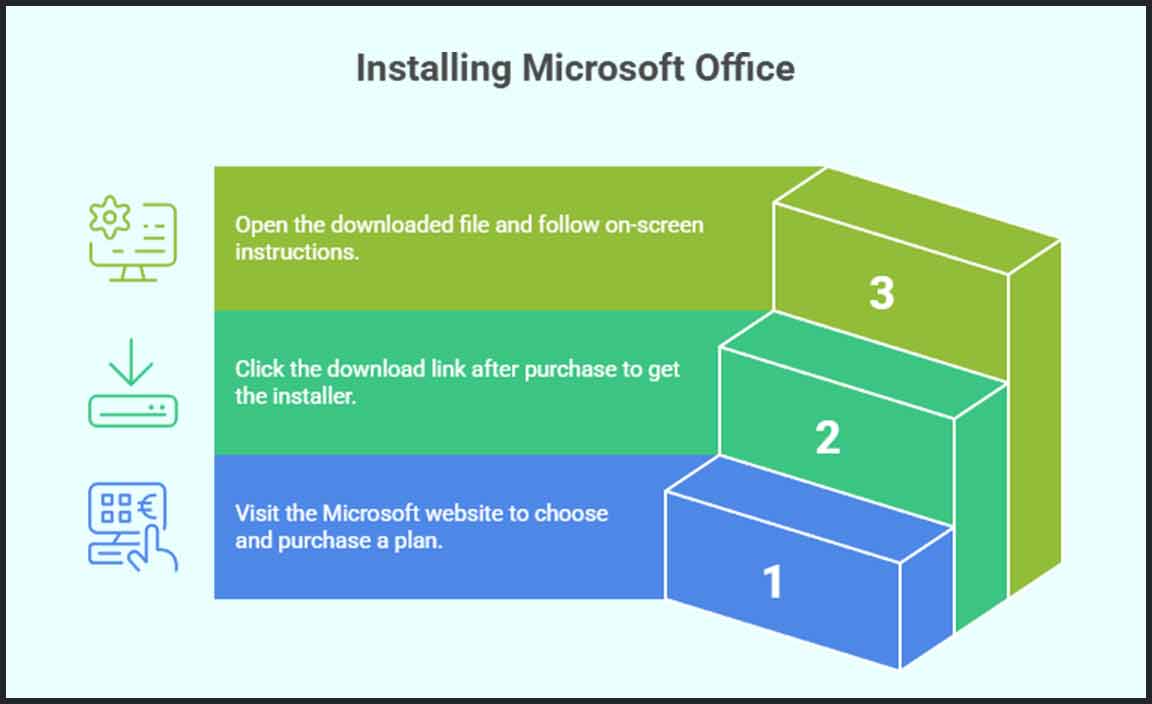 Step-by-Step Guide to Download and Install Microsoft Office on Windows 11
