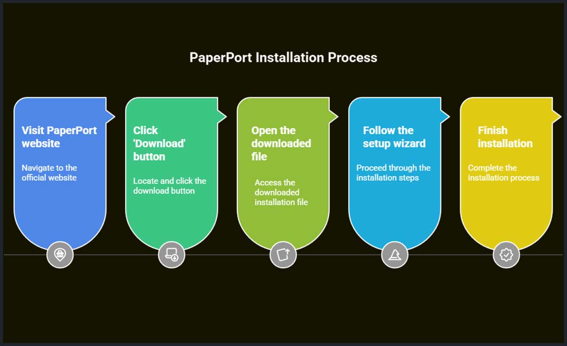Step-by-Step Guide to Downloading PaperPort on Windows 11