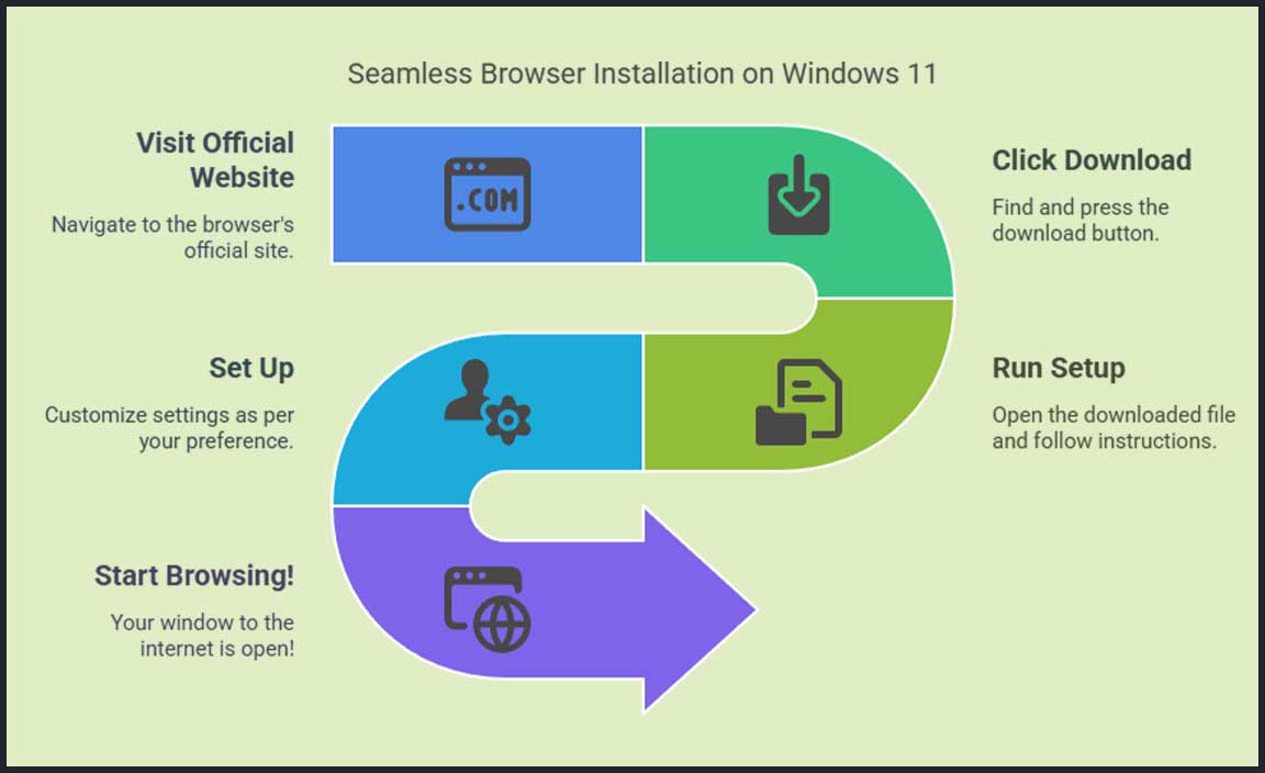 Step-by-Step Guide to Installing Popper Stopper on Windows 11