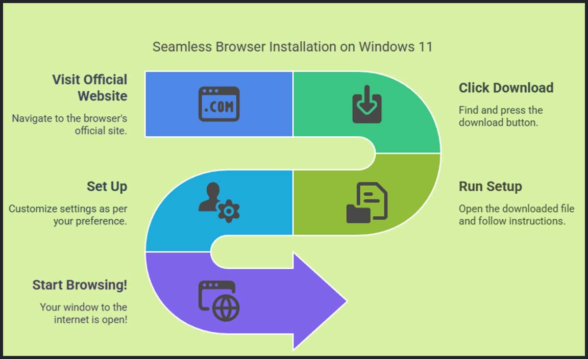 Steps to Download an Internet Browser on Windows 11