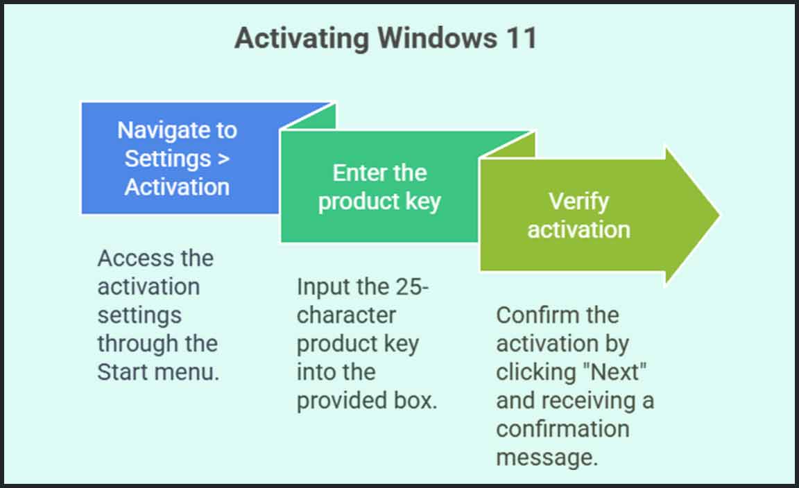 Steps to Enter a Product Key on Windows 11