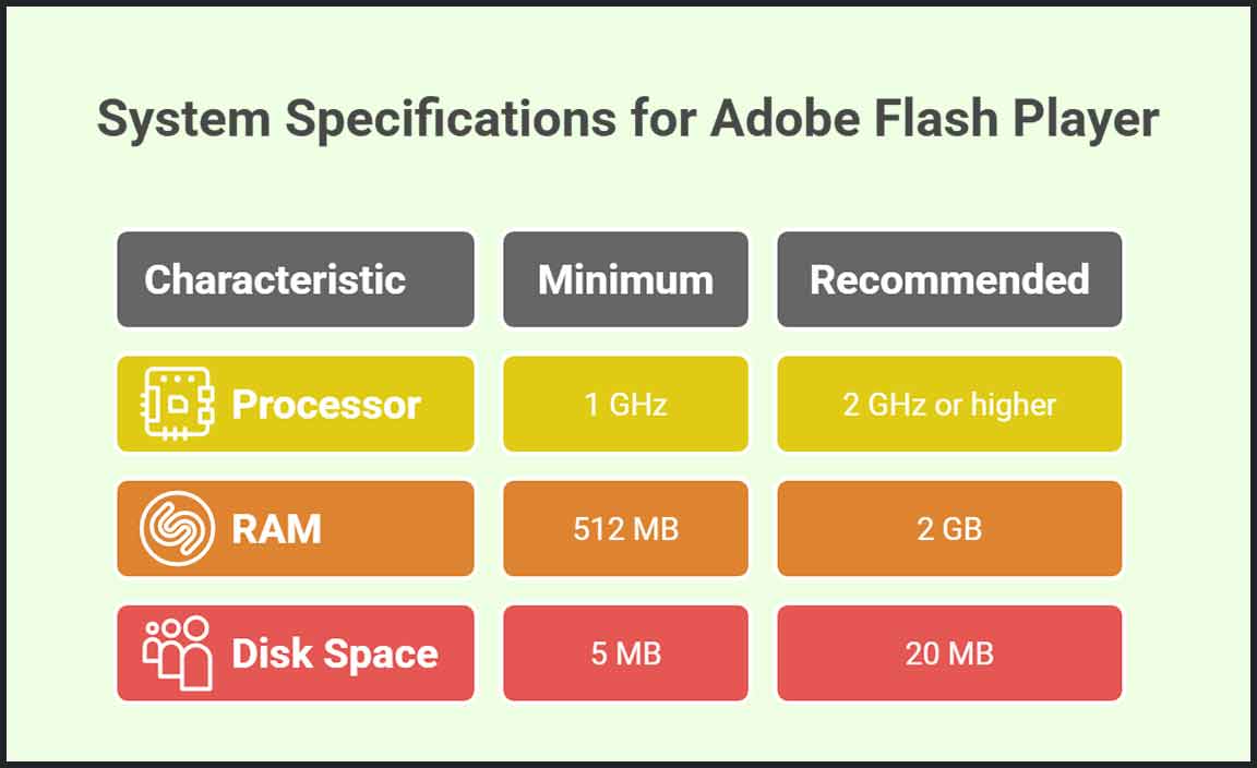 System Requirements for Adobe Flash Player on Windows 10