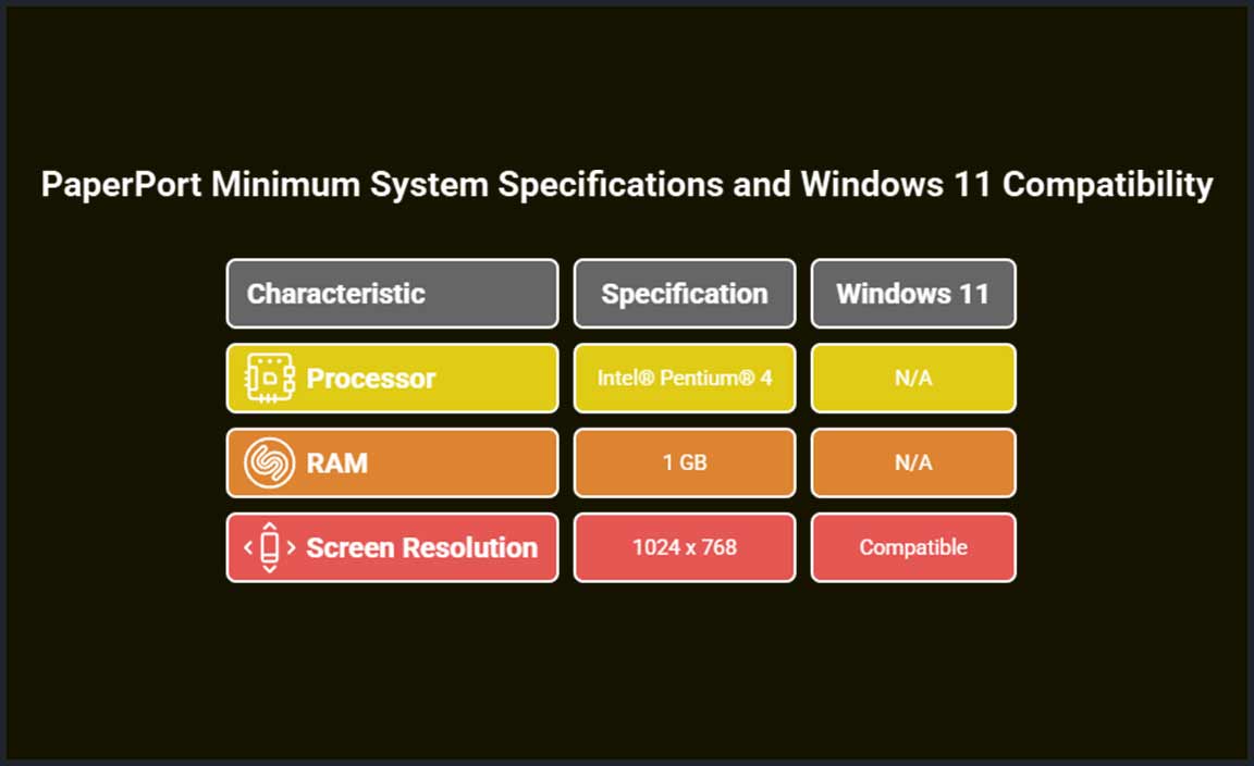 System Requirements for PaperPort on Windows 11